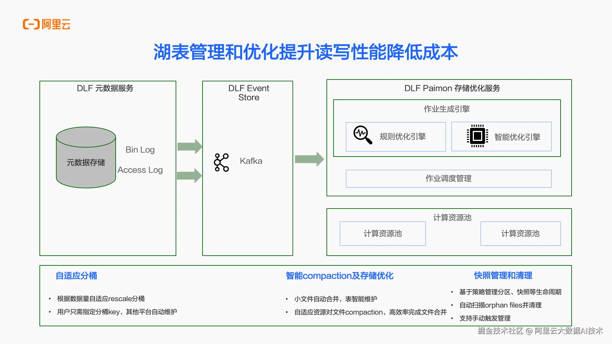 幻灯片7.png