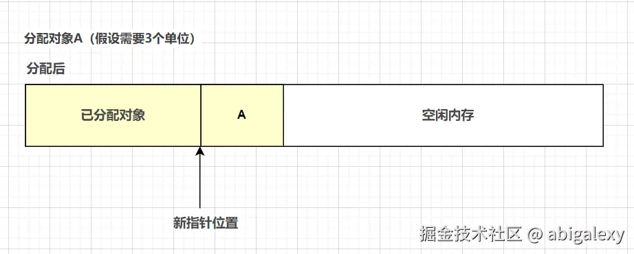 指针碰撞-2.jpg