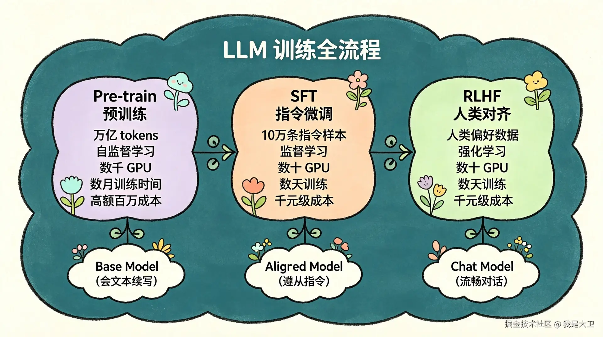大模型预训练知识科普 (9).png