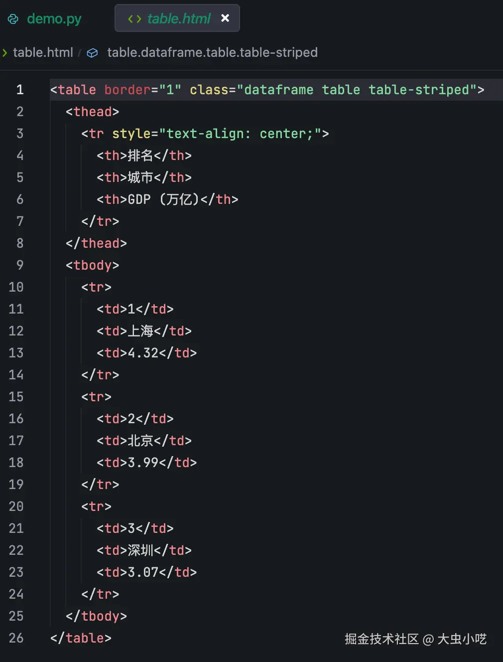 将Excel表格转换为HTML-效果图