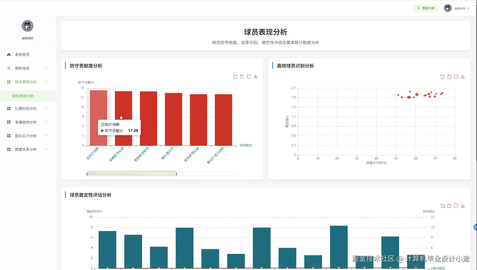 球员表现分析.png