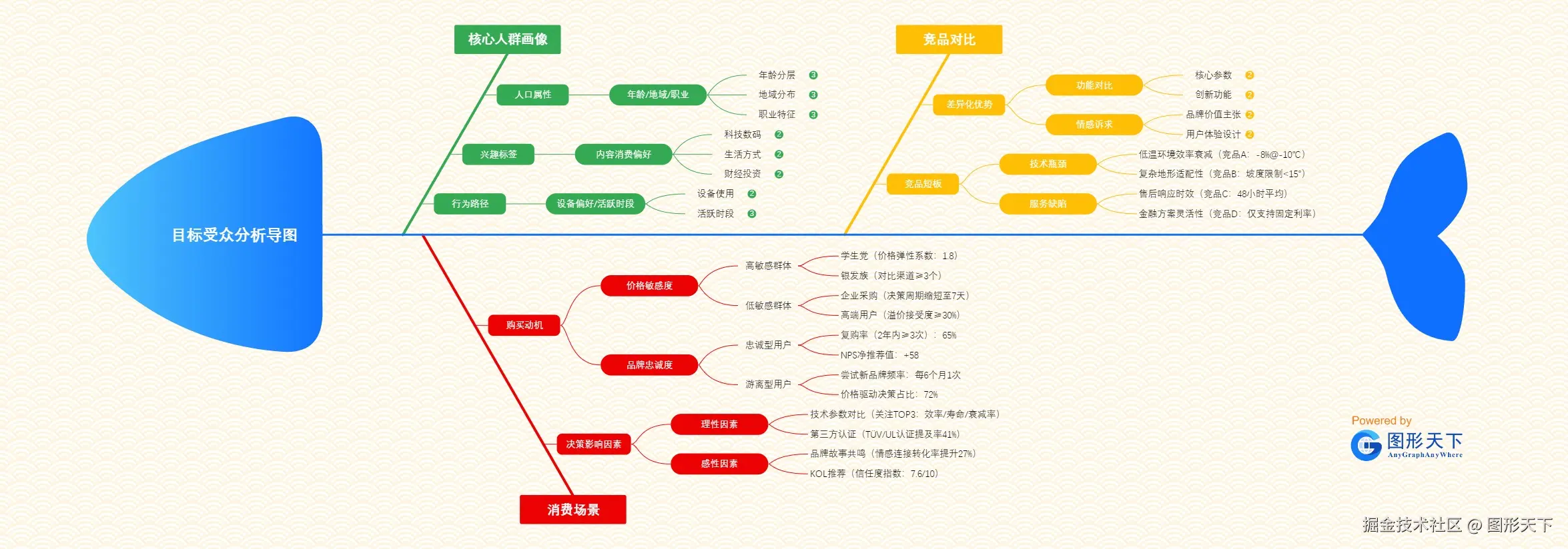 网络广告投放目标受众分析导图.jpeg