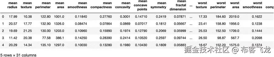 图 5.25：前五行