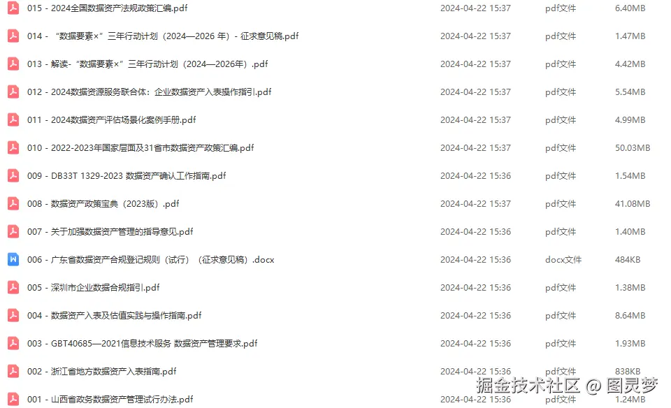 数据资产解决方案