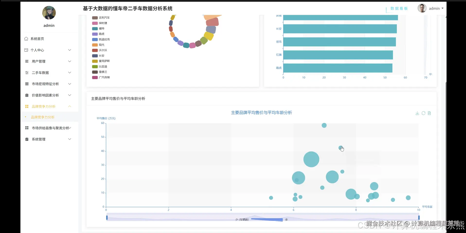 品牌竞争力分析
