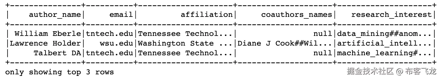 图 5.2 – 通过加载 CSV 文件创建的样本 DataFrame