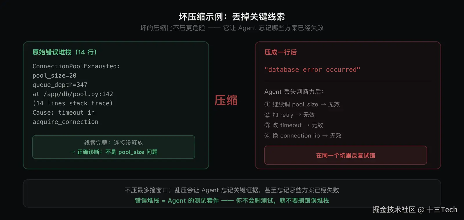 agent-pattern-07-bad-compaction.png
