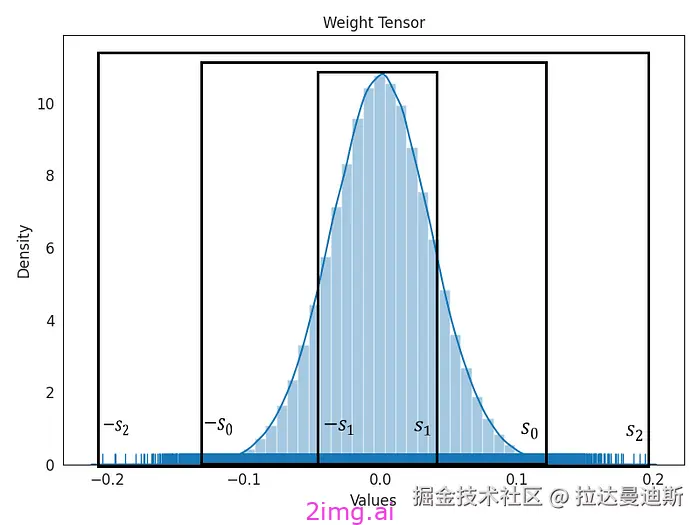 19-5 LLM之野望 5 - 使用ONNX 模型量化将LLM速度提高 3 倍