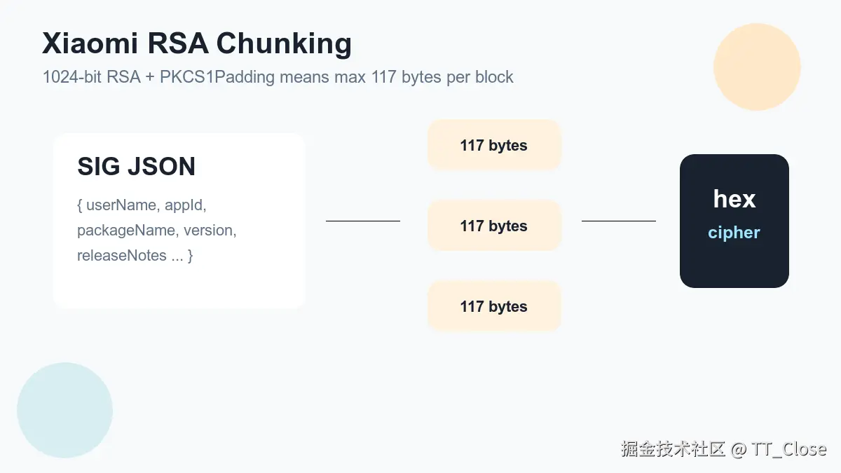 api-step-3-xiaomi-rsa.png