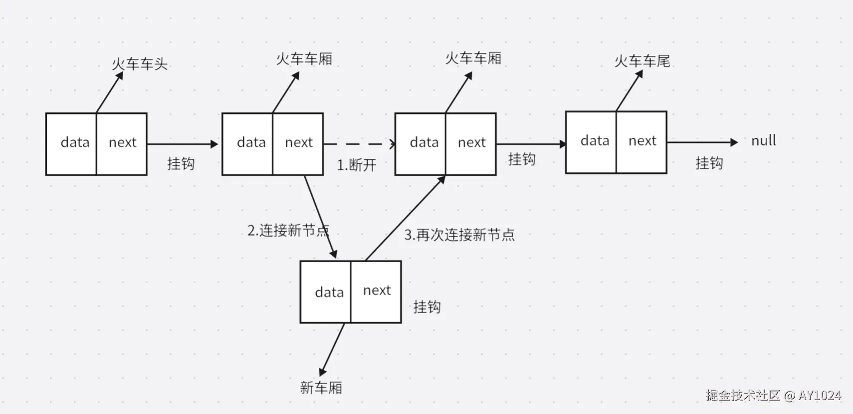 链表插入示意图