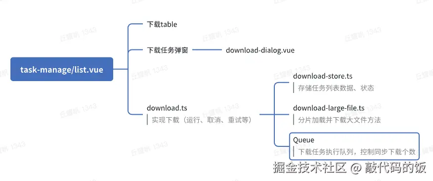代码解析.png