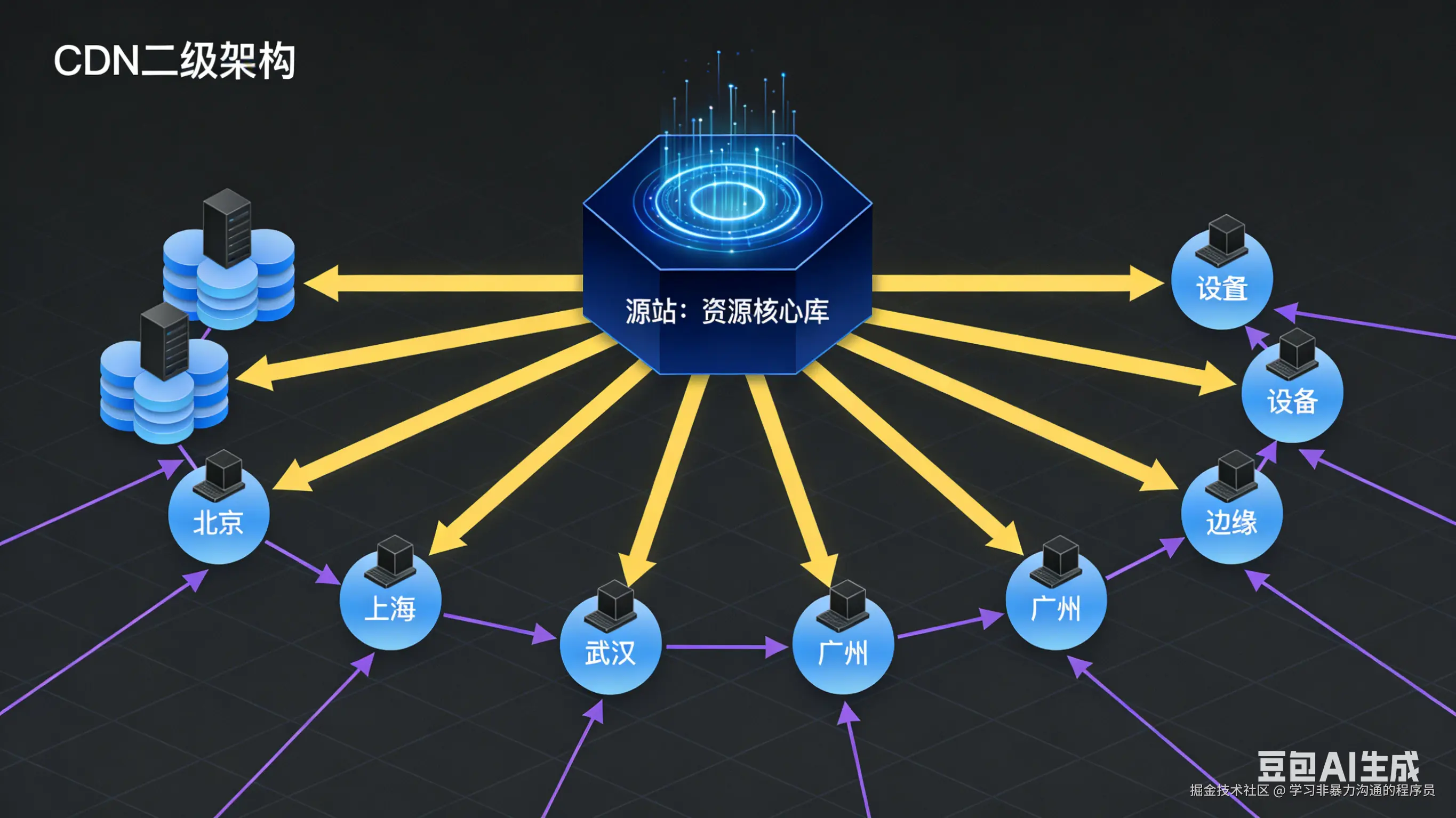 CDN 历史及应用场景.png