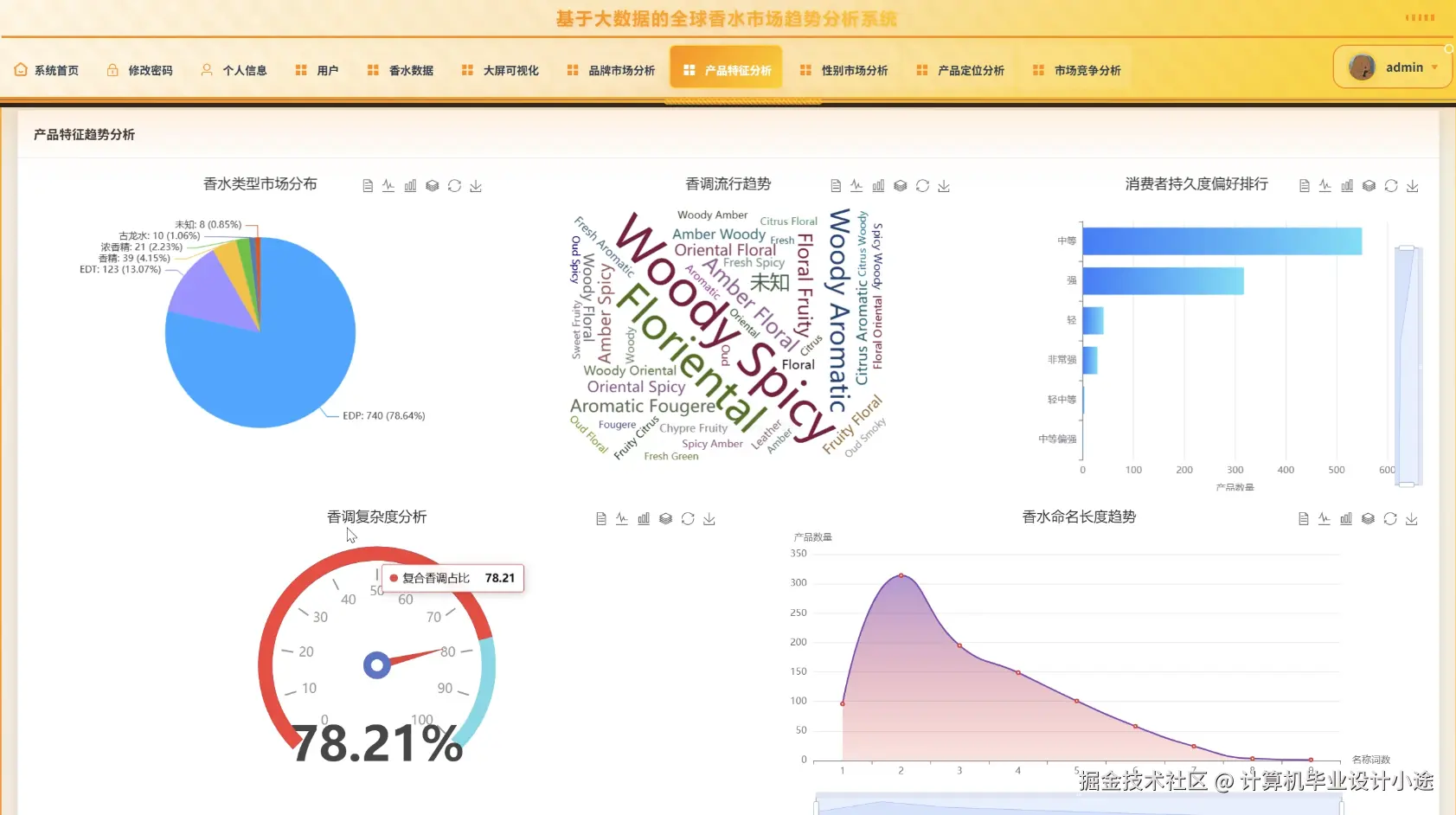 产品特征分析.png