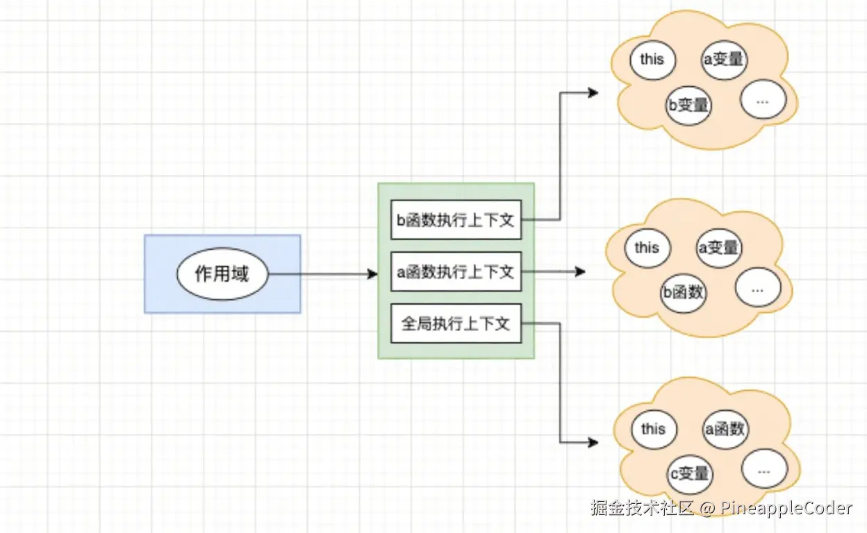 作用域链.png