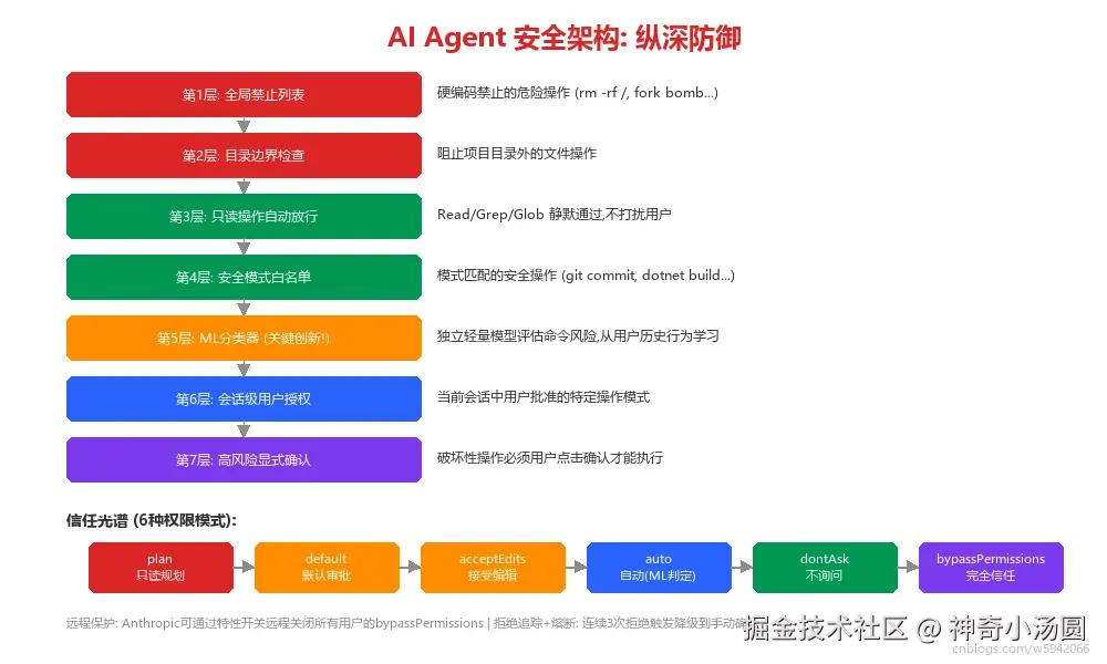 14_agent_security