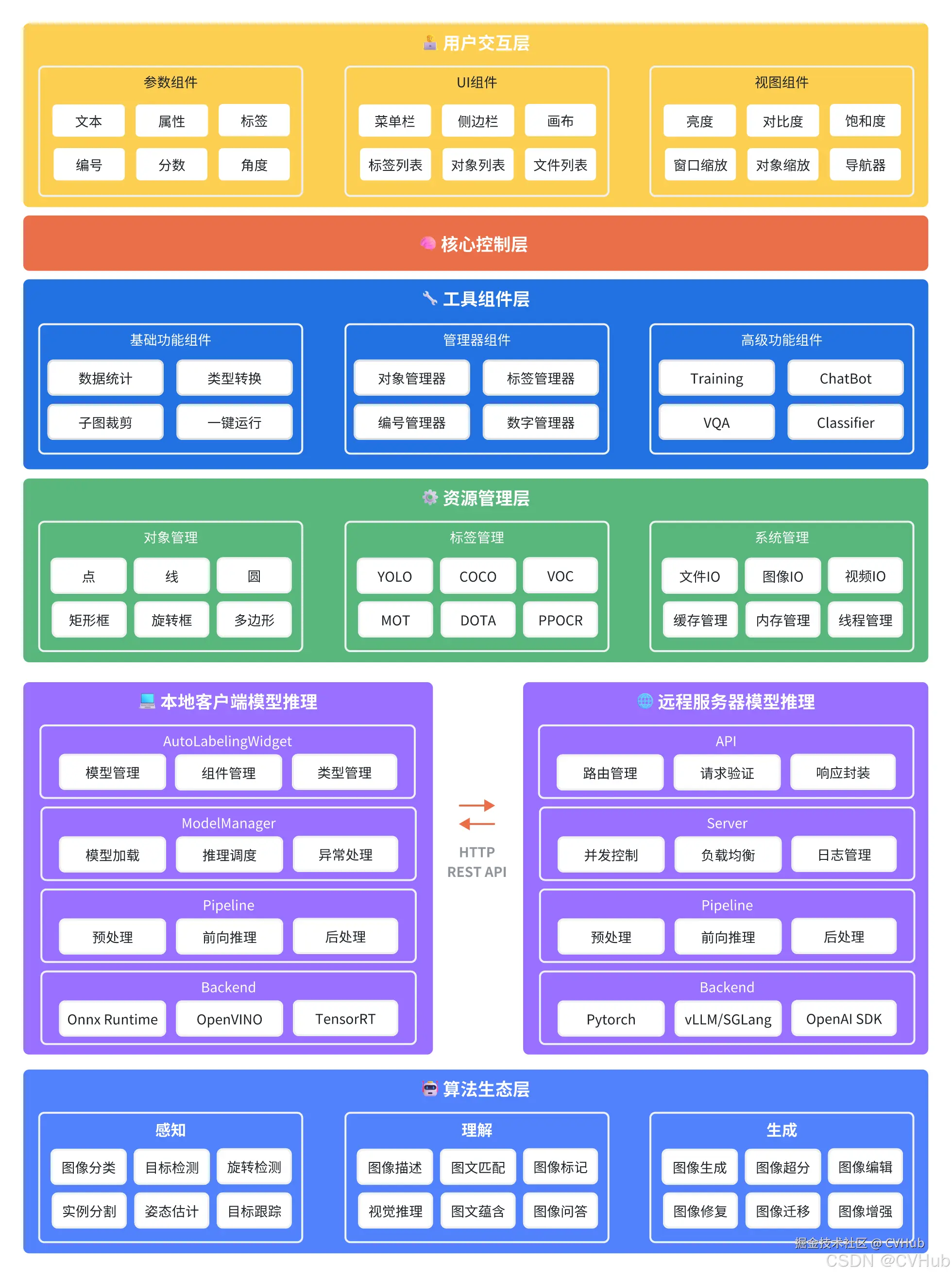 外链图片转存失败,源站可能有防盗链机制,建议将图片保存下来直接上传
