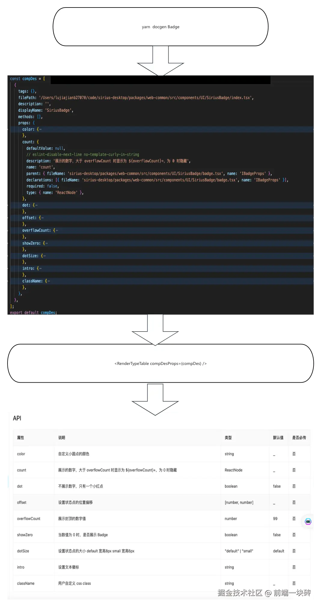 组件文档api表格.png