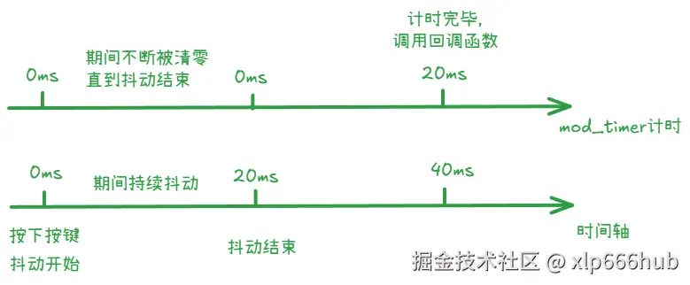 2. 内核定时器.png