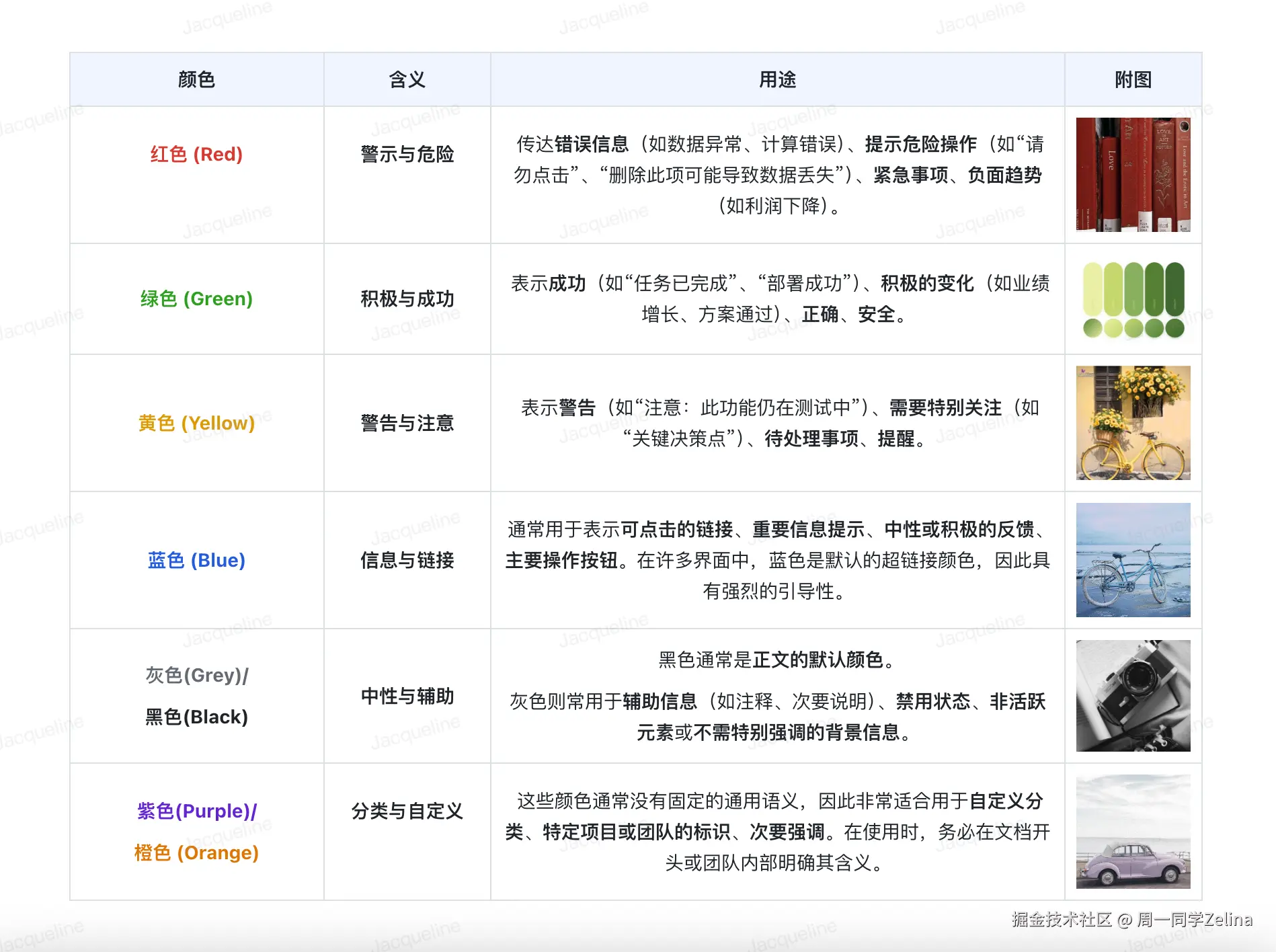 功能色概览