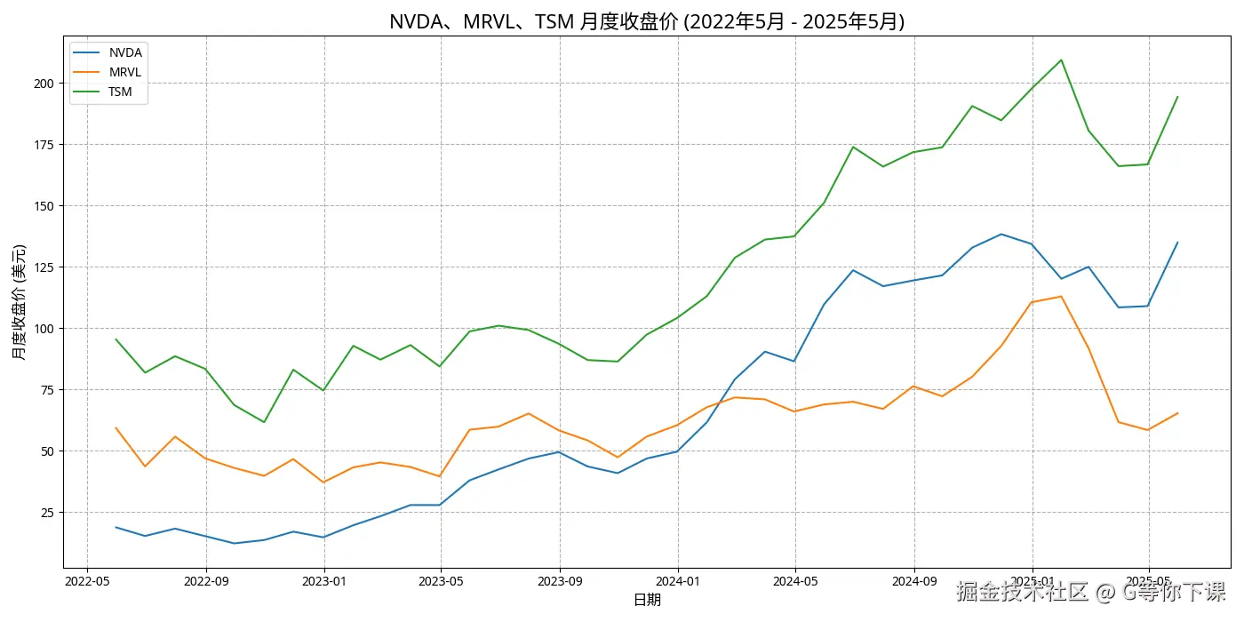 monthly_closing_prices_timeseries.png