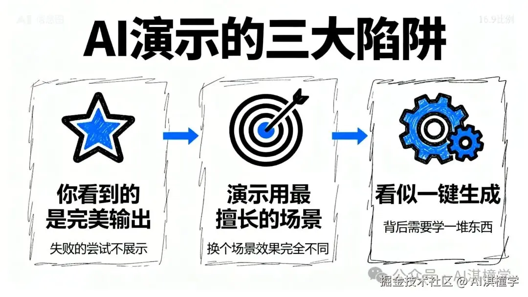 AI演示的三大陷阱