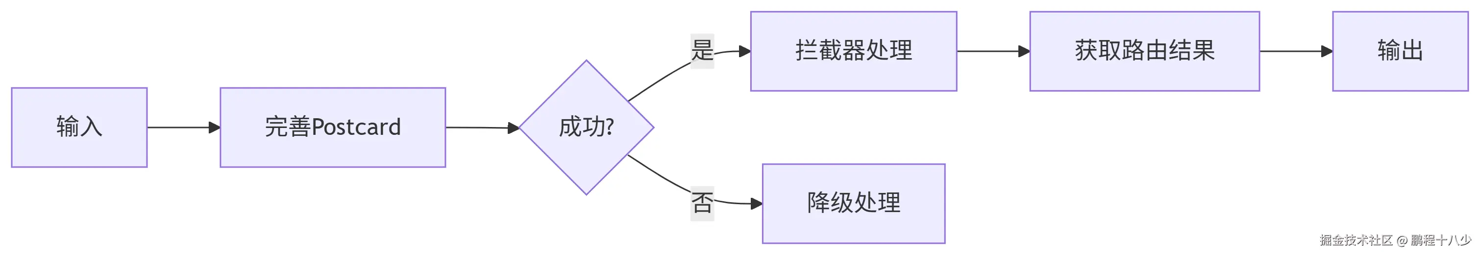 deepseek_mermaid_20250714_ce3cb8.png
