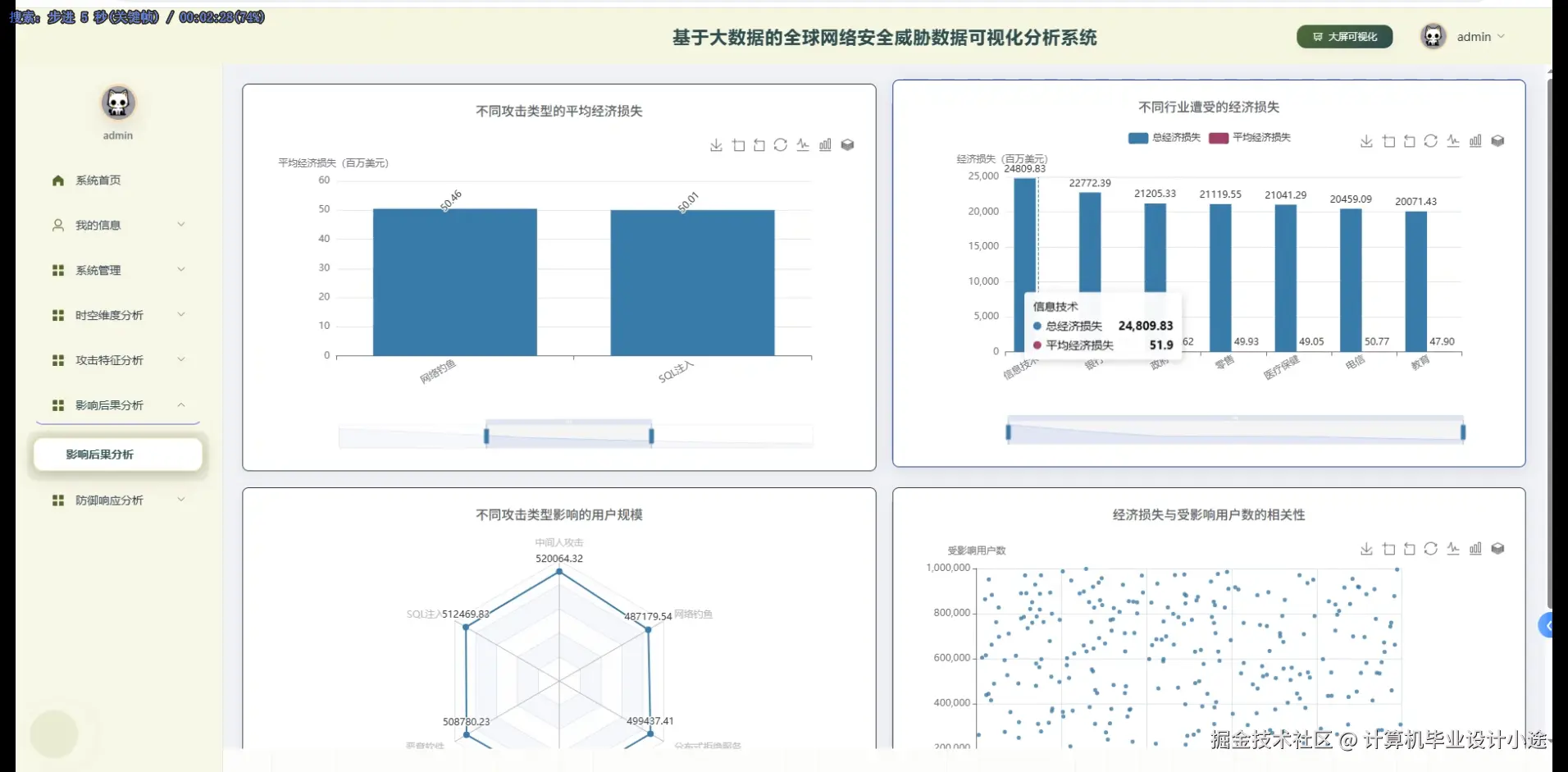 影响后果分析.png