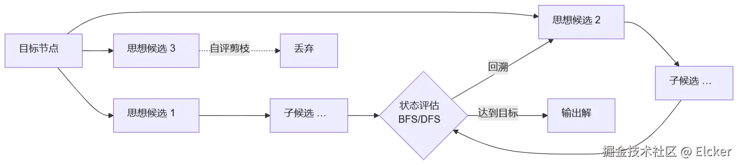 mermaid diagram