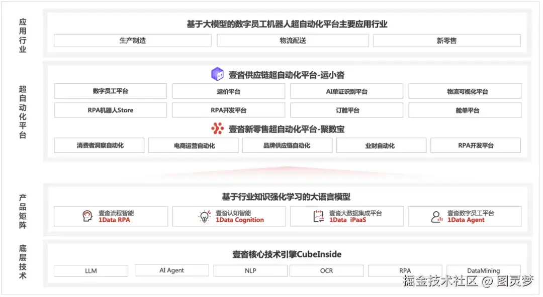做智能港口，必知的十大解决方案：智慧港口解决方案TOP10，资料大全