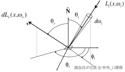 image-20230320225800627