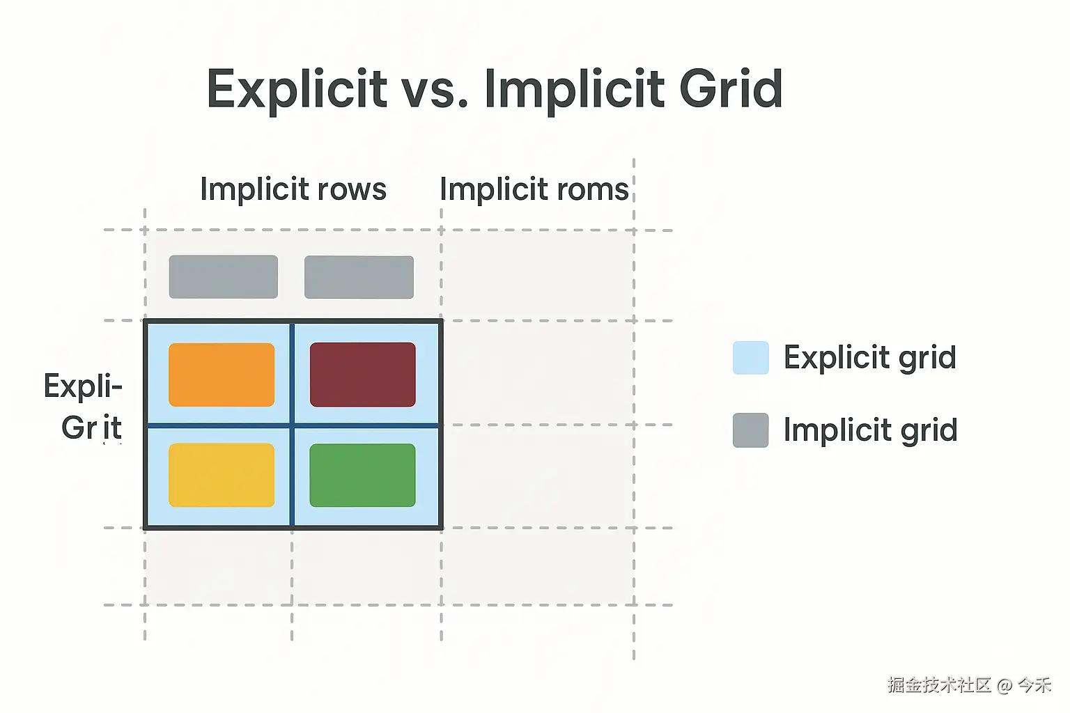 显式网格与隐式网格对比