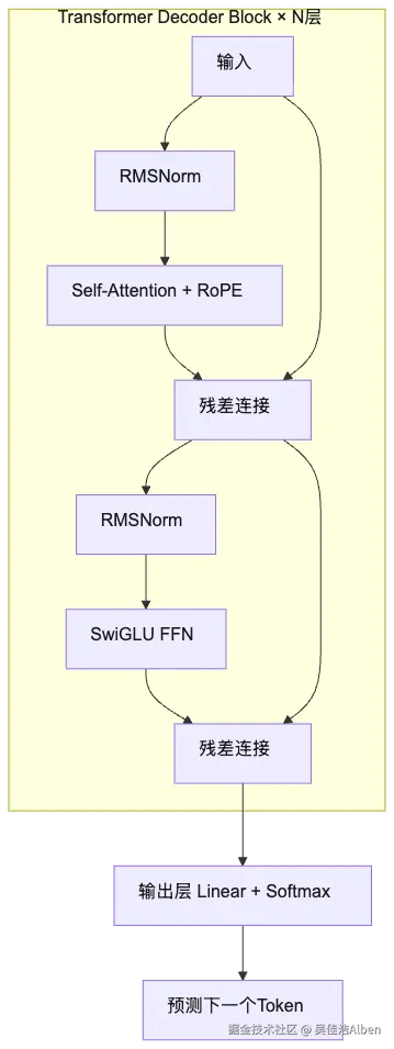 mermaid diagram