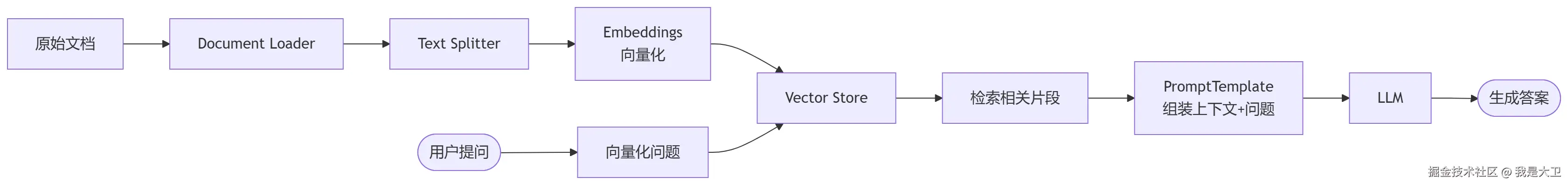 mermaid-diagram-2026-07-30-141844.png