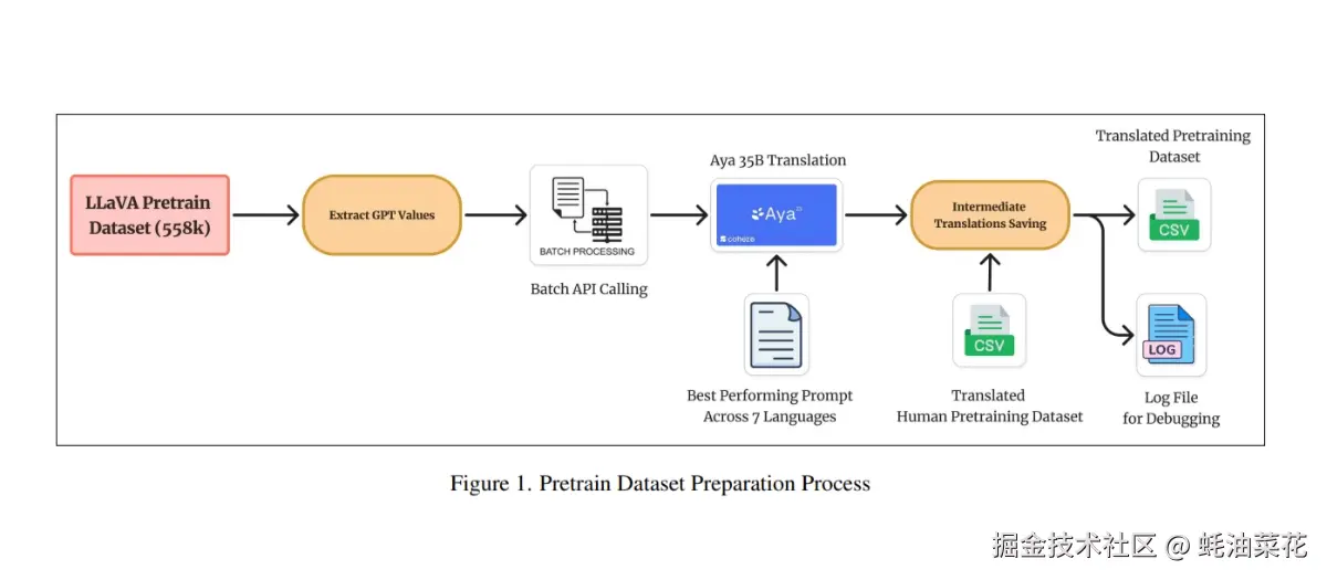 公众号: 蚝油菜花 - maya