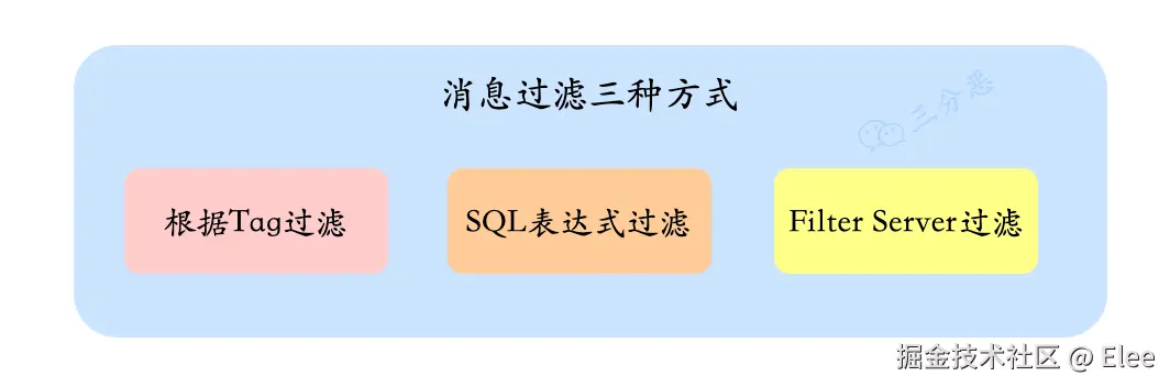 https://p0-xtjj-private.juejin.cn/tos-cn-i-73owjymdk6/ebbe670458a64756945cf7fa9f3fae75~tplv-73owjymdk6-jj-mark-v1:0:0:0:0:5o6Y6YeR5oqA5pyv56S-5Yy6IEAgRWxlZQ==:q75.awebp?policy=eyJ2bSI6MywidWlkIjoiOTU4NDI5ODcyNzg2NTEwIn0%3D&rk3s=e9ecf3d6&x-orig-authkey=f32326d3454f2ac7e96d3d06cdbb035152127018&x-orig-expires=1734949884&x-orig-sign=FzfQ%2BGog0Sc%2FTDjmQ6BFoN1WTQ4%3D
