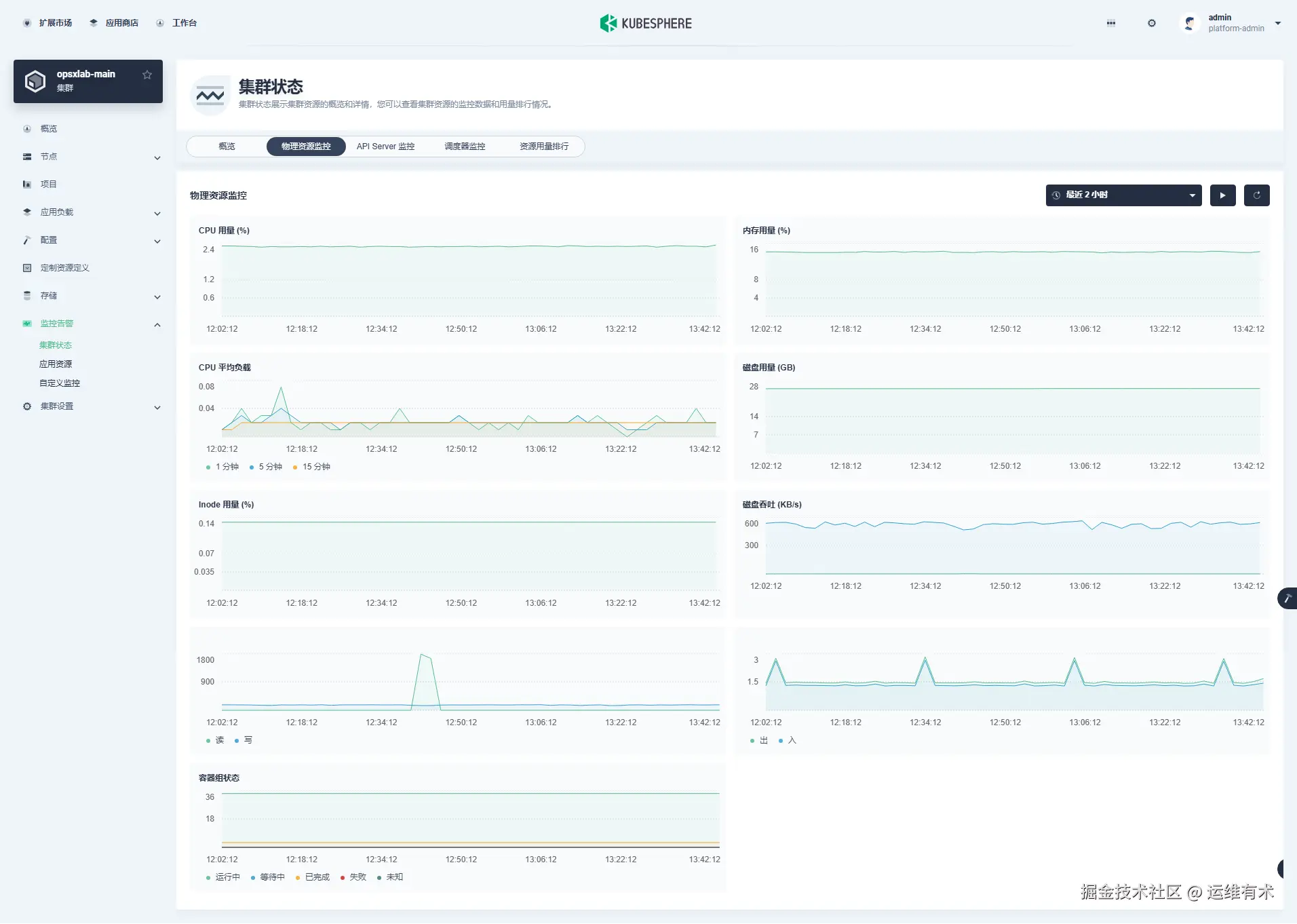 ksp-clusters-opsxlab-main-monitor-cluster-resource-v412