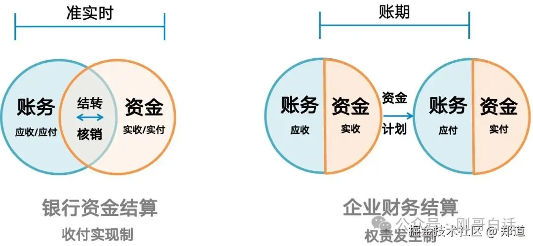 这么聊业财？帅不过10分钟