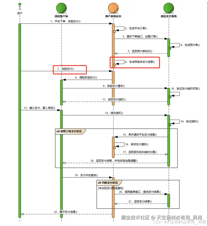 使用 UniApp 实现微信支付、支付宝支付及 App 支付功能