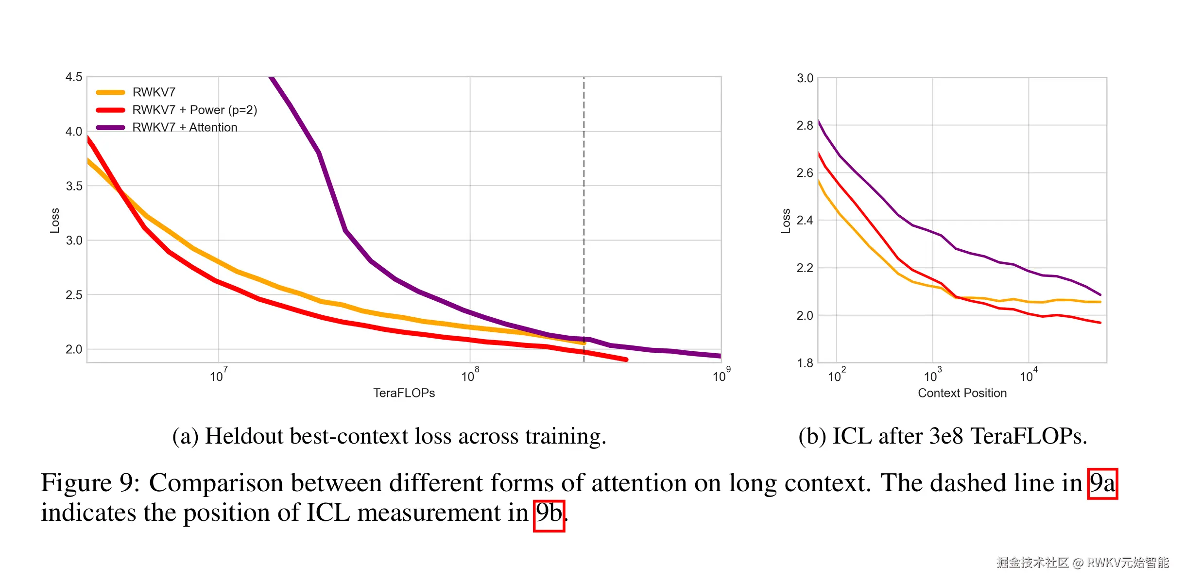 20250706-Scaling Context Requires Rethinking Attention