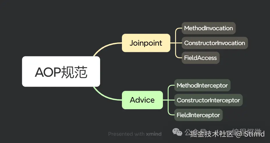 8.1 AOP规范.png