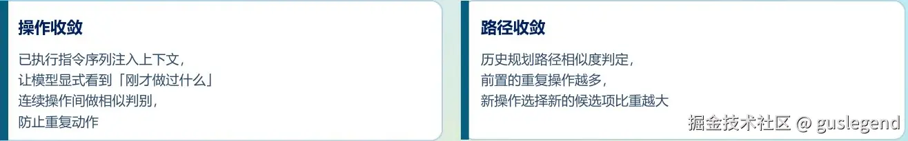 操作与路径两层收敛机制