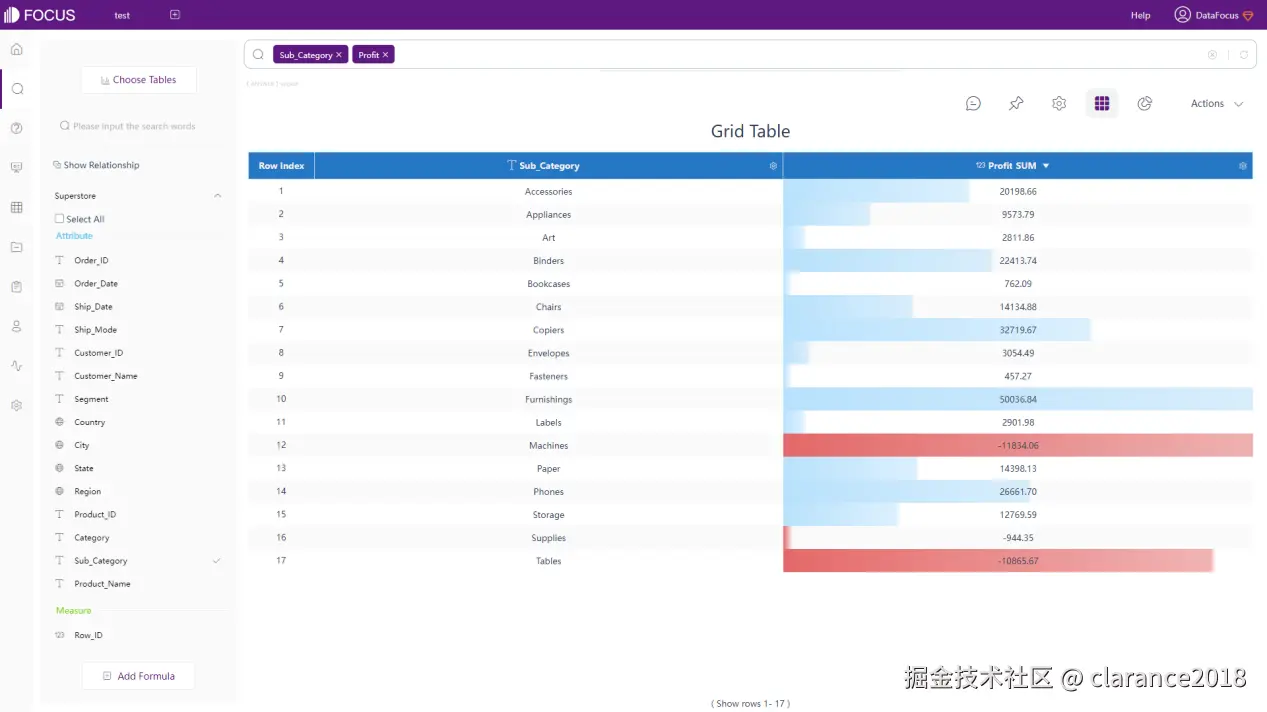 图 2 - 22 网格表 - DFC
