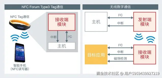 upfile