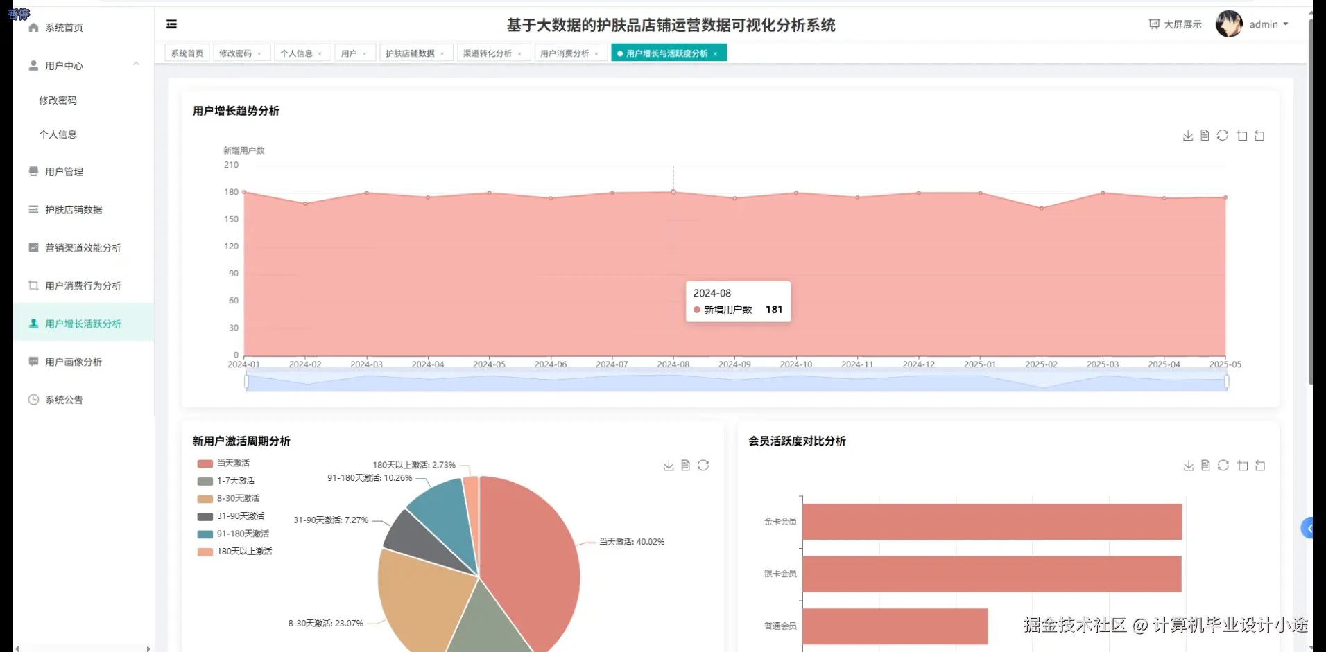 用户增长活跃分析.png