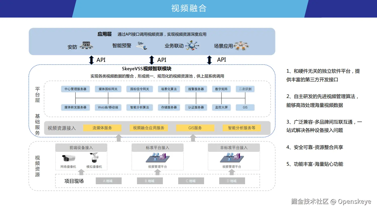 视频融合2.png