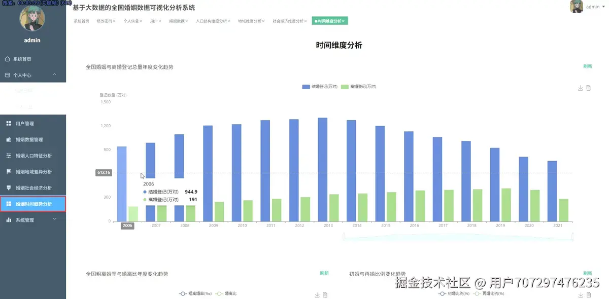 时间趋势.png