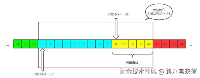 滑动窗口