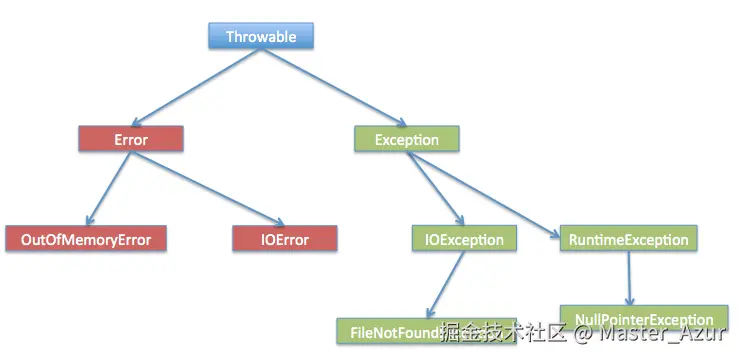 exception-hierarchy.png