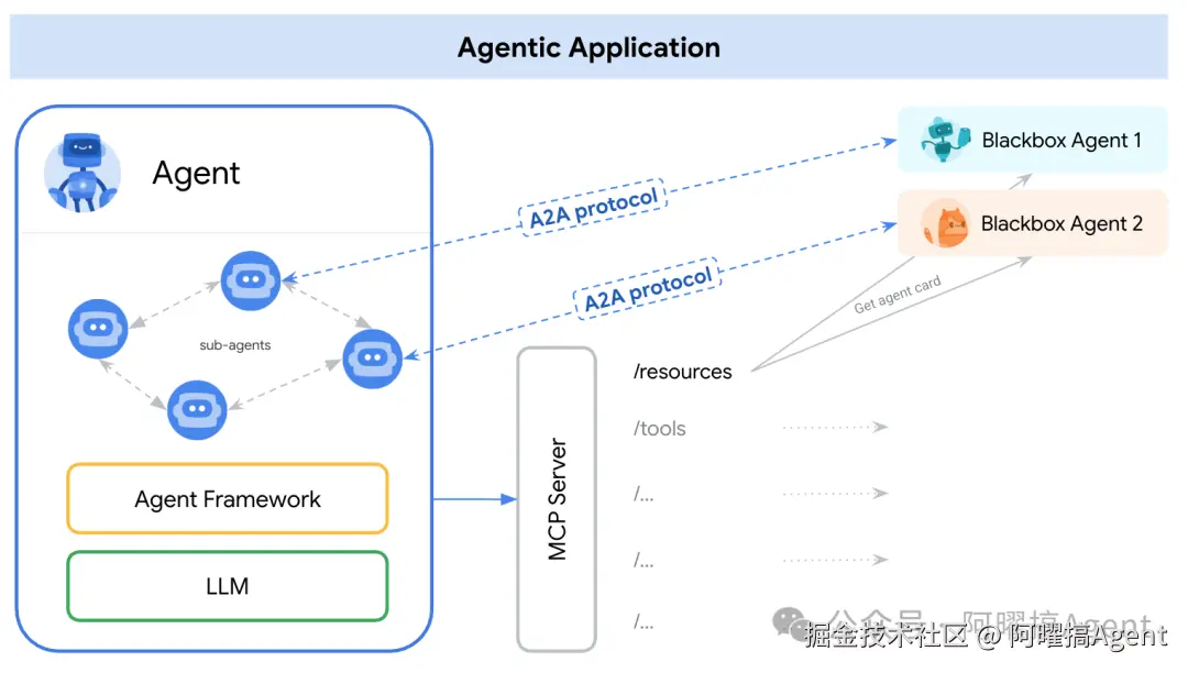 A2A_Protocol