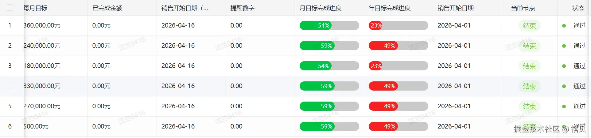 绩效目标.png